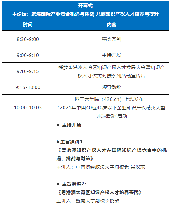 倒計時1天！粵港澳大灣區(qū)知識產(chǎn)權人才發(fā)展大會全天議程公開