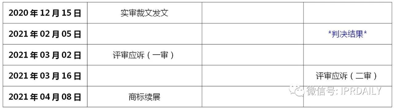 華為鴻蒙商標一審被駁？其實是以點帶面