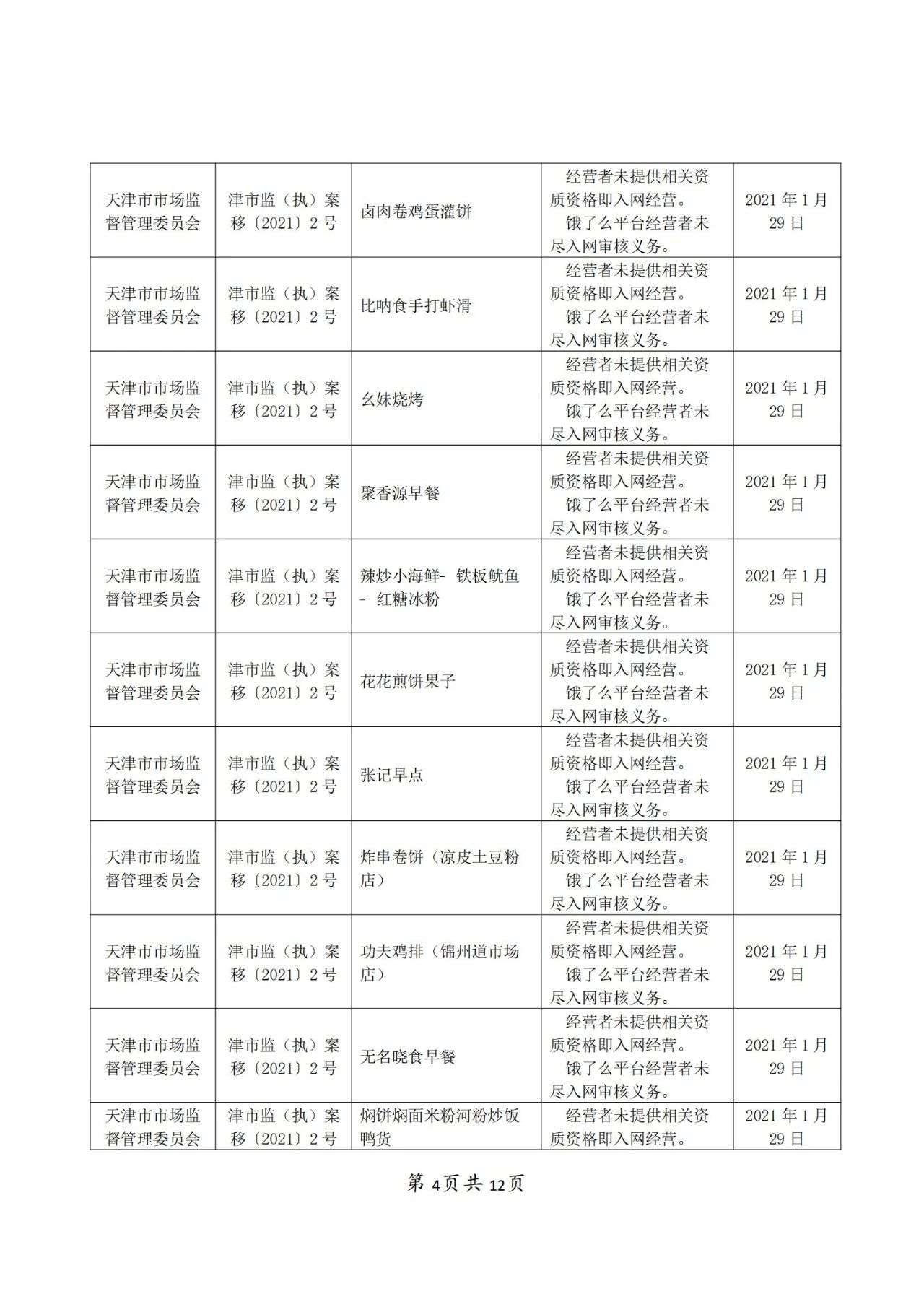 餓了么因不正當(dāng)競(jìng)爭(zhēng)被罰50萬(wàn)！