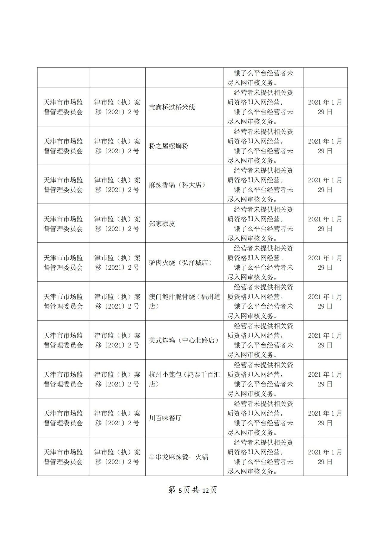 餓了么因不正當(dāng)競(jìng)爭(zhēng)被罰50萬(wàn)！