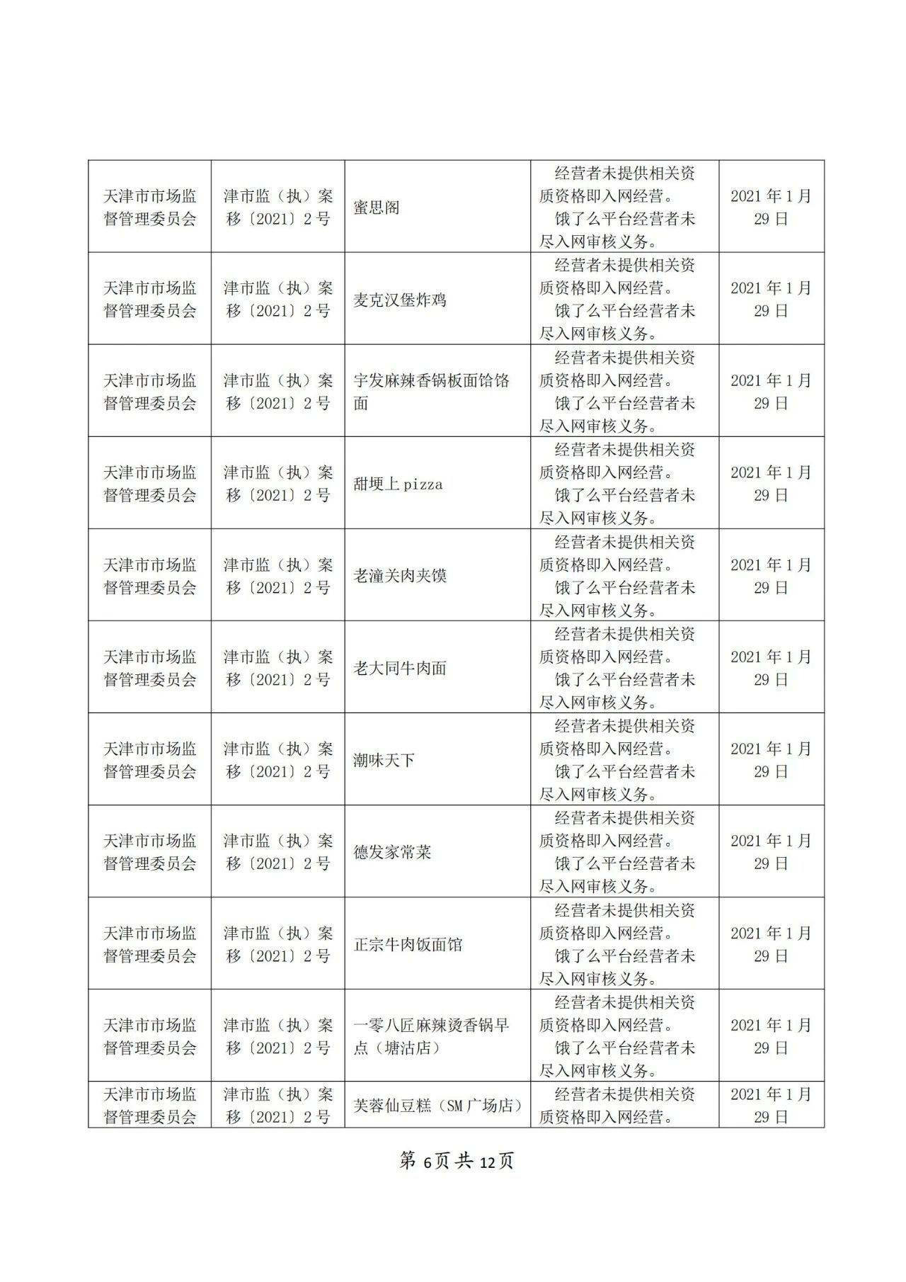 餓了么因不正當(dāng)競(jìng)爭(zhēng)被罰50萬(wàn)！