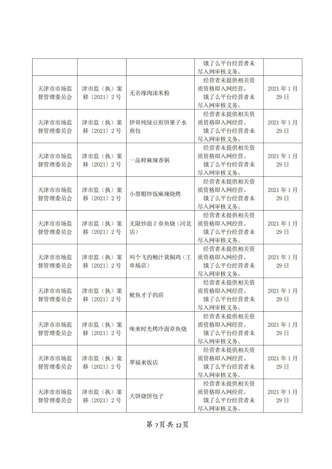 餓了么因不正當(dāng)競(jìng)爭(zhēng)被罰50萬(wàn)！