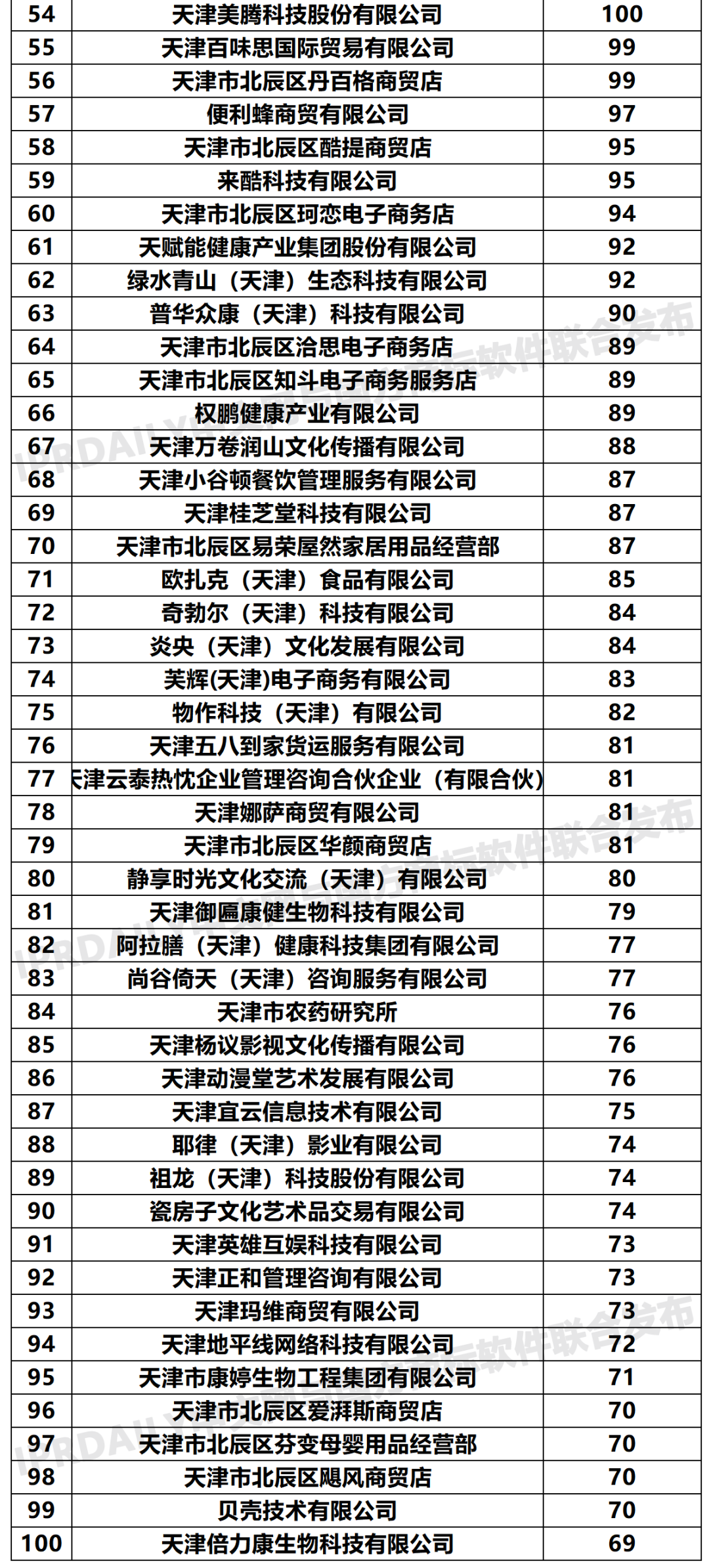 2020年「33個省市申請人」商標(biāo)申請量排行榜（TOP100）