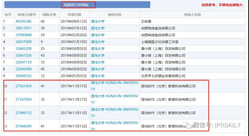 湖畔大學回應改名！商標還能使用嗎？