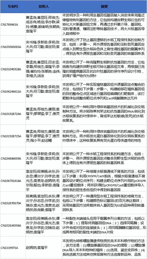 為什么說(shuō)袁隆平是世界公認(rèn)的科學(xué)巨人和發(fā)明大家？