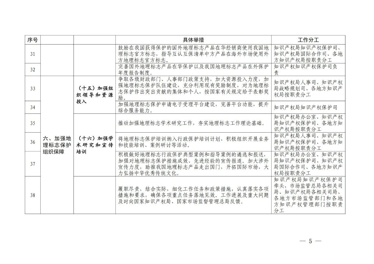 國(guó)知局 國(guó)家市場(chǎng)監(jiān)管總局：《進(jìn)一步加強(qiáng)地理標(biāo)志保護(hù)的指導(dǎo)意見(jiàn)》全文發(fā)布！