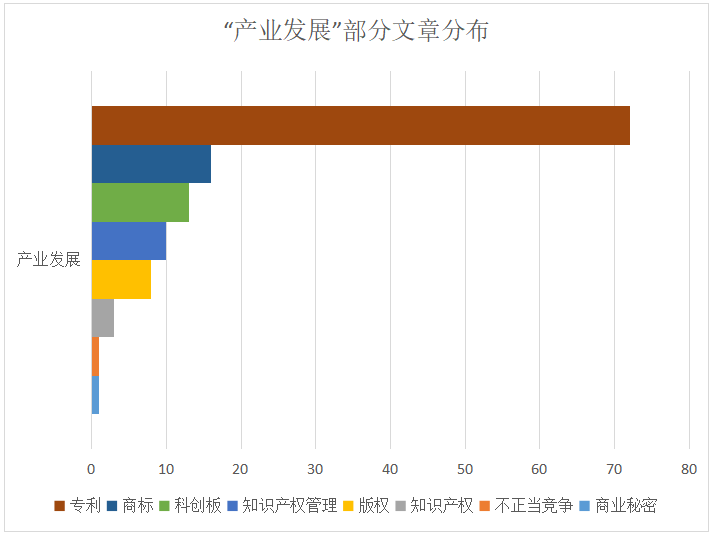 2020下半年IPRdaily原創(chuàng)文章統(tǒng)計(jì)調(diào)查報(bào)告