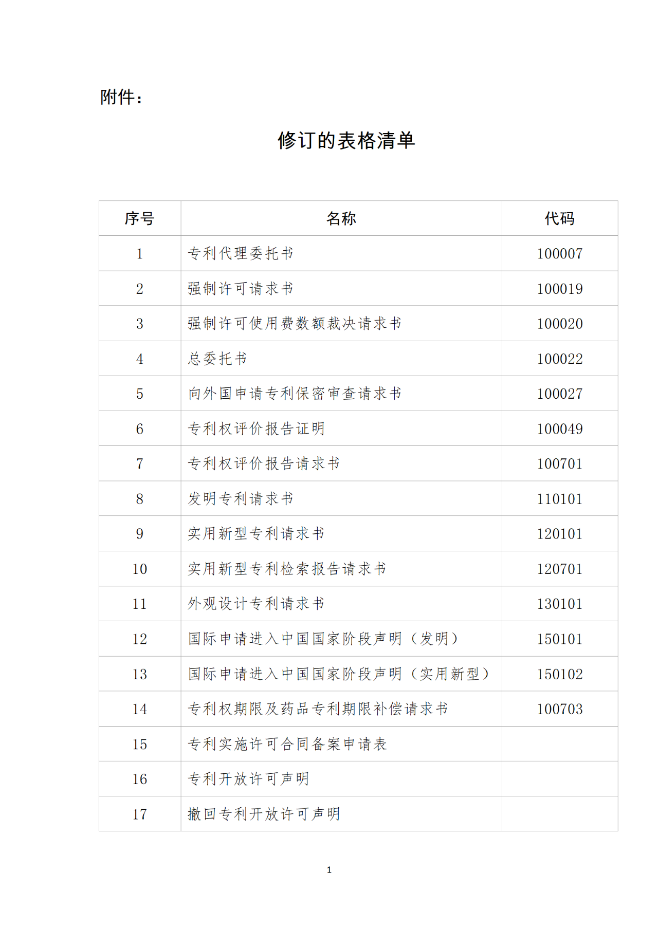 國知局：6月1日啟用新專利法修改的17個(gè)表格