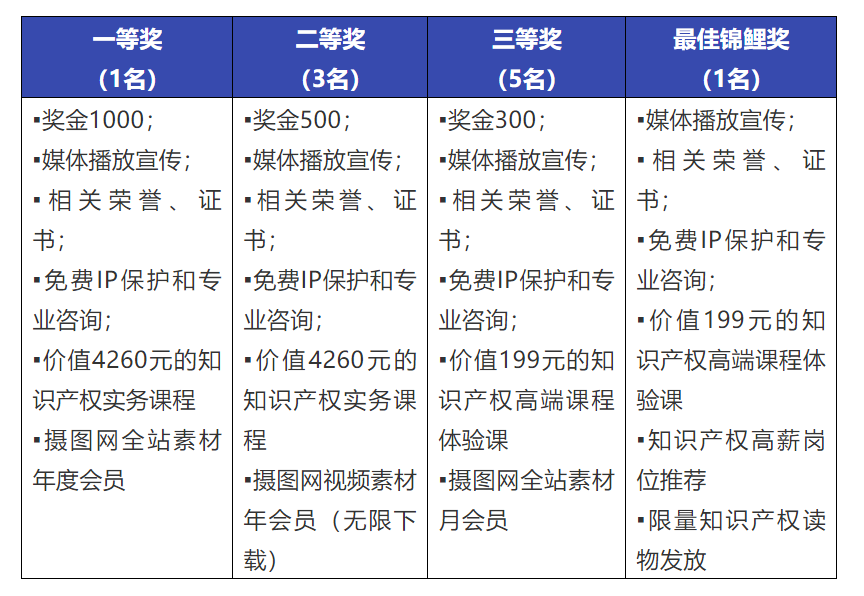 “廣州開發(fā)區(qū)綜改五周年”視頻征集活動開始了！