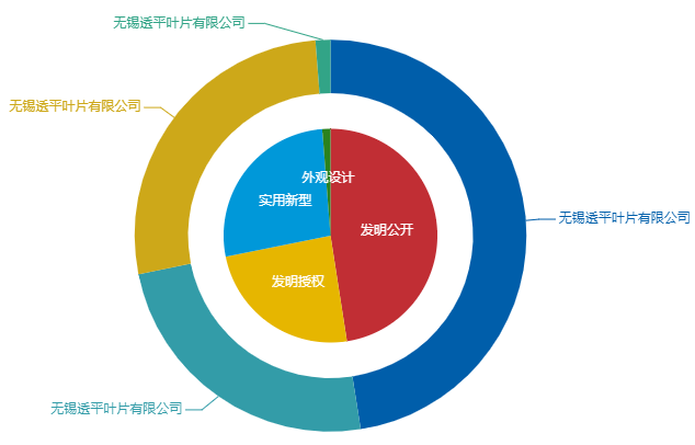 看《動力澎湃》中相關(guān)企業(yè)的專利信息