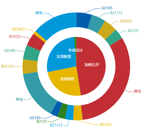 看《動力澎湃》中相關(guān)企業(yè)的專利信息