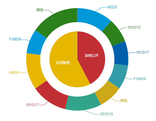 看《動力澎湃》中相關(guān)企業(yè)的專利信息