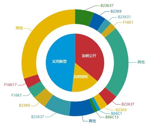 看《動力澎湃》中相關(guān)企業(yè)的專利信息