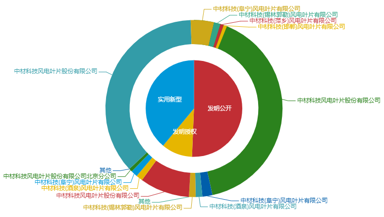 看《動力澎湃》中相關(guān)企業(yè)的專利信息