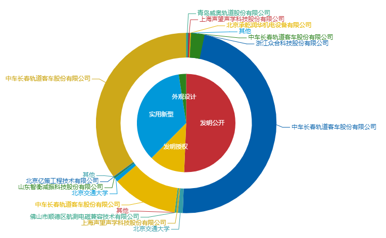 看《動力澎湃》中相關(guān)企業(yè)的專利信息