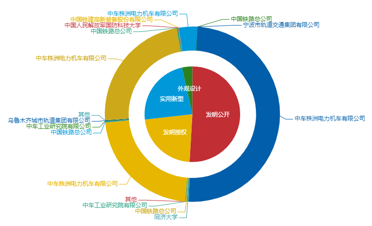 看《動力澎湃》中相關(guān)企業(yè)的專利信息