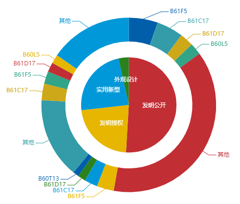 看《動力澎湃》中相關(guān)企業(yè)的專利信息