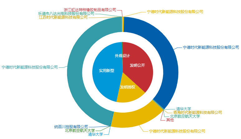 看《動力澎湃》中相關(guān)企業(yè)的專利信息