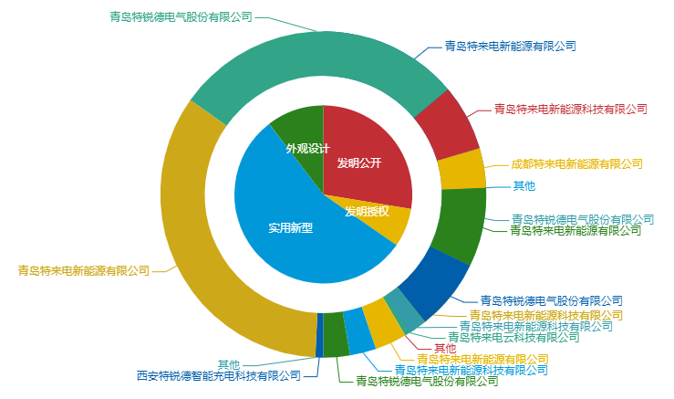 看《動力澎湃》中相關(guān)企業(yè)的專利信息