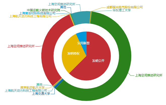 看《動力澎湃》中相關(guān)企業(yè)的專利信息