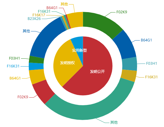 看《動力澎湃》中相關(guān)企業(yè)的專利信息