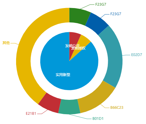 看《動力澎湃》中相關(guān)企業(yè)的專利信息