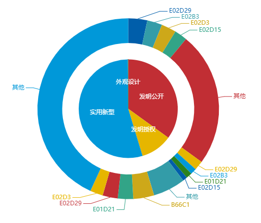 看《動力澎湃》中相關(guān)企業(yè)的專利信息