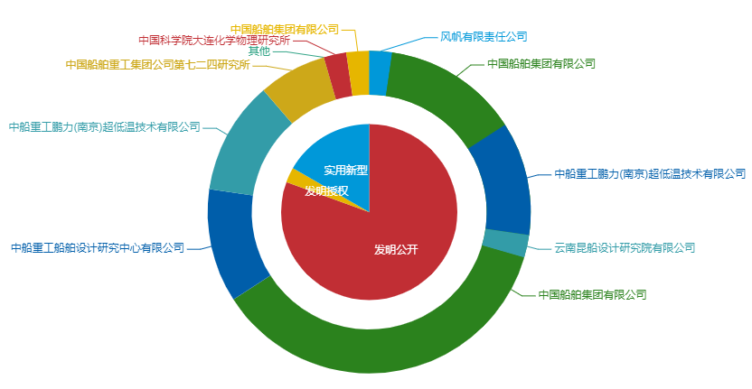 看《動力澎湃》中相關(guān)企業(yè)的專利信息