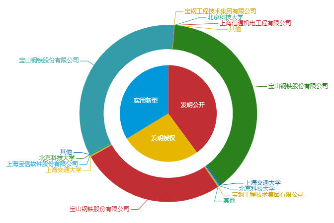 看《動力澎湃》中相關(guān)企業(yè)的專利信息