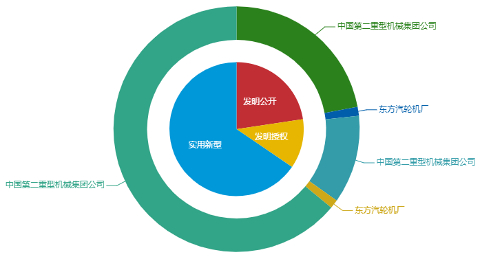 看《動力澎湃》中相關(guān)企業(yè)的專利信息