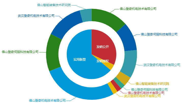 看《動力澎湃》中相關(guān)企業(yè)的專利信息