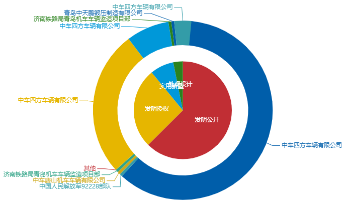 看《動力澎湃》中相關(guān)企業(yè)的專利信息