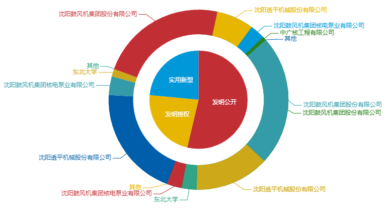 看《動力澎湃》中相關(guān)企業(yè)的專利信息