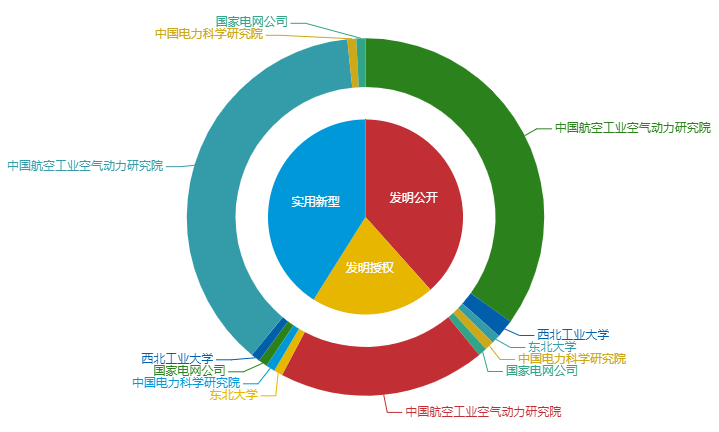 看《動力澎湃》中相關(guān)企業(yè)的專利信息