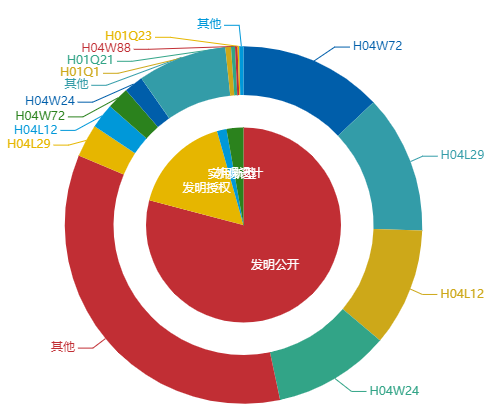 看《動力澎湃》中相關(guān)企業(yè)的專利信息