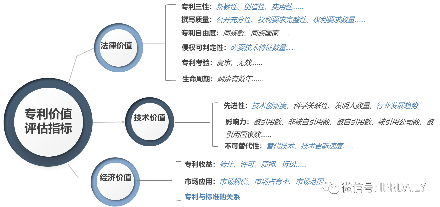 專利價(jià)值評估方法在企業(yè)專利資產(chǎn)分級管理中的應(yīng)用