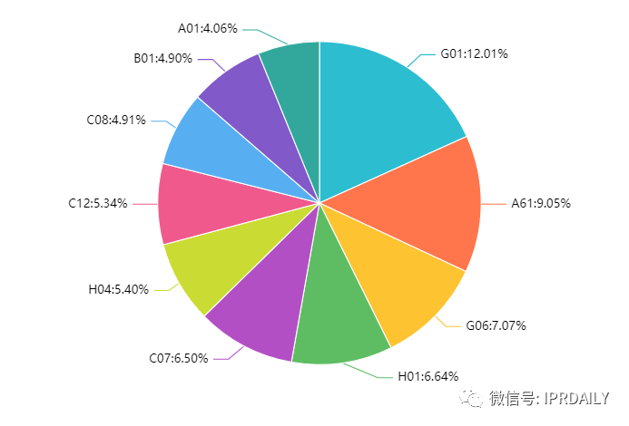 2021年最新！中國(guó)高校專利轉(zhuǎn)讓排行榜（TOP100）