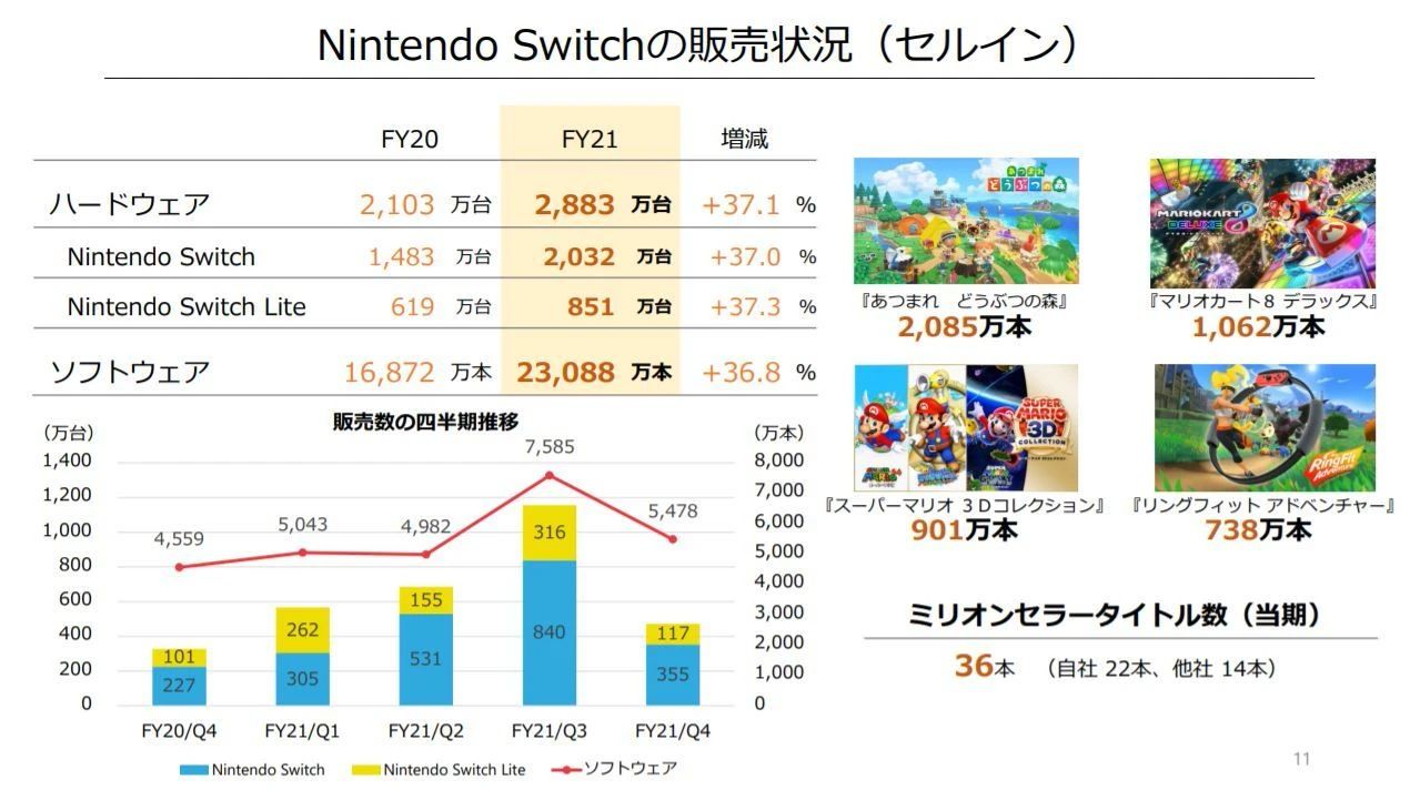 消息稱任天堂最快本周四發(fā)布新版Switch：配置全面提升