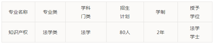 重慶理工大學(xué)2021年第二學(xué)士學(xué)位招生啦！