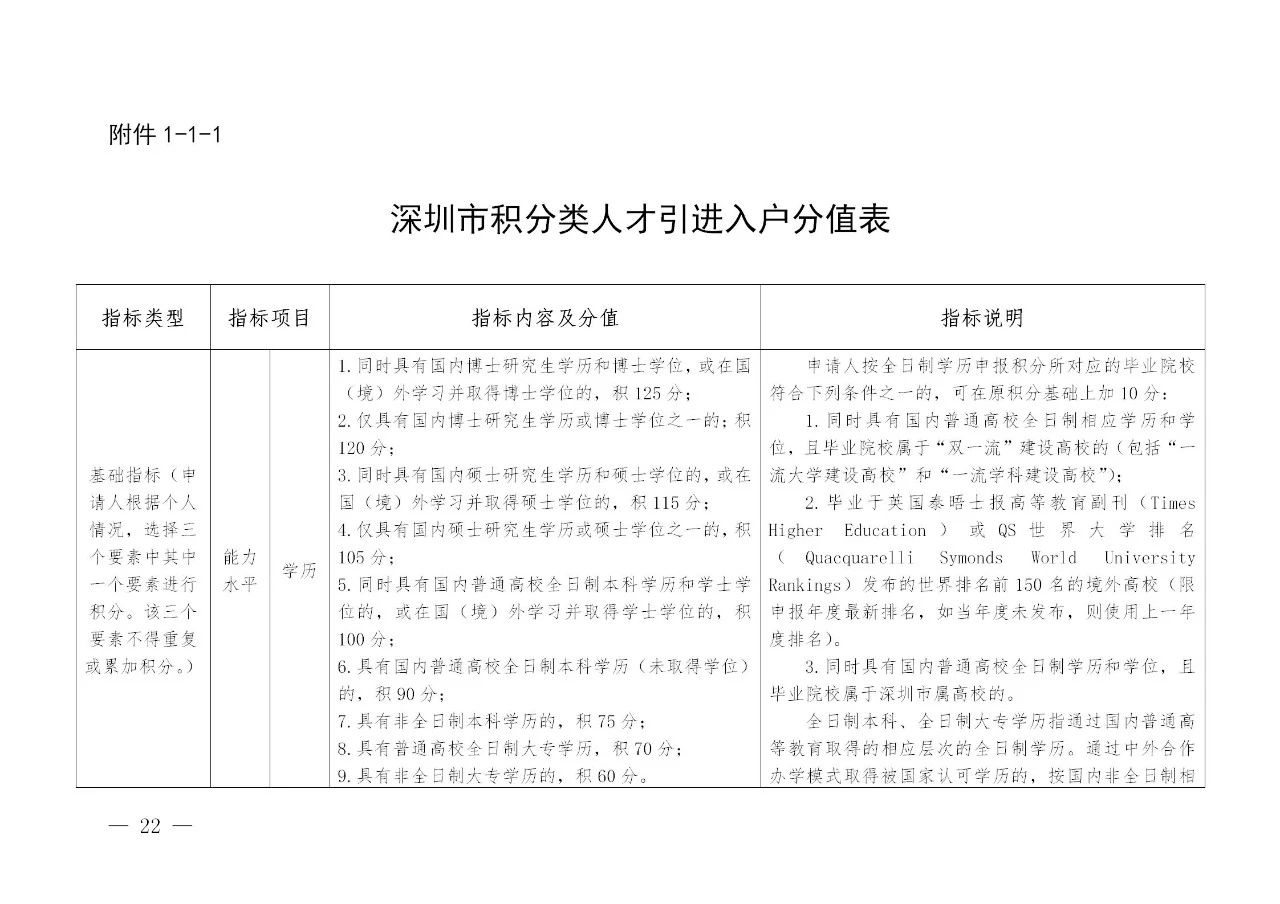 深圳：發(fā)明專利入戶可加分，取消實(shí)用新型專利加分項(xiàng)