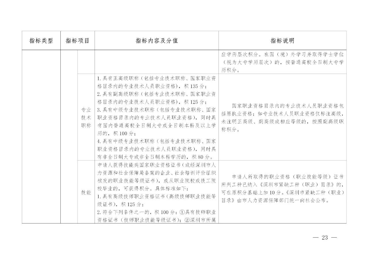 深圳：發(fā)明專利入戶可加分，取消實(shí)用新型專利加分項(xiàng)