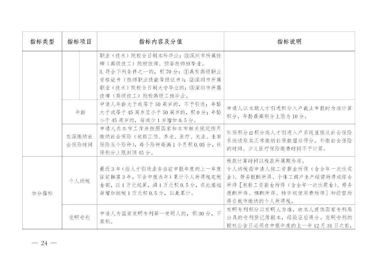 深圳：發(fā)明專利入戶可加分，取消實(shí)用新型專利加分項(xiàng)