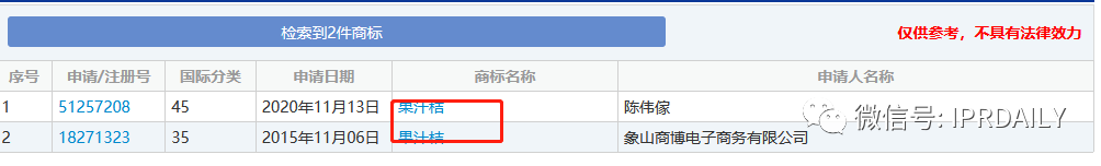 諧音?？坼X！一知識產(chǎn)權(quán)代理類的“果汁桔”商標(biāo)初審公告