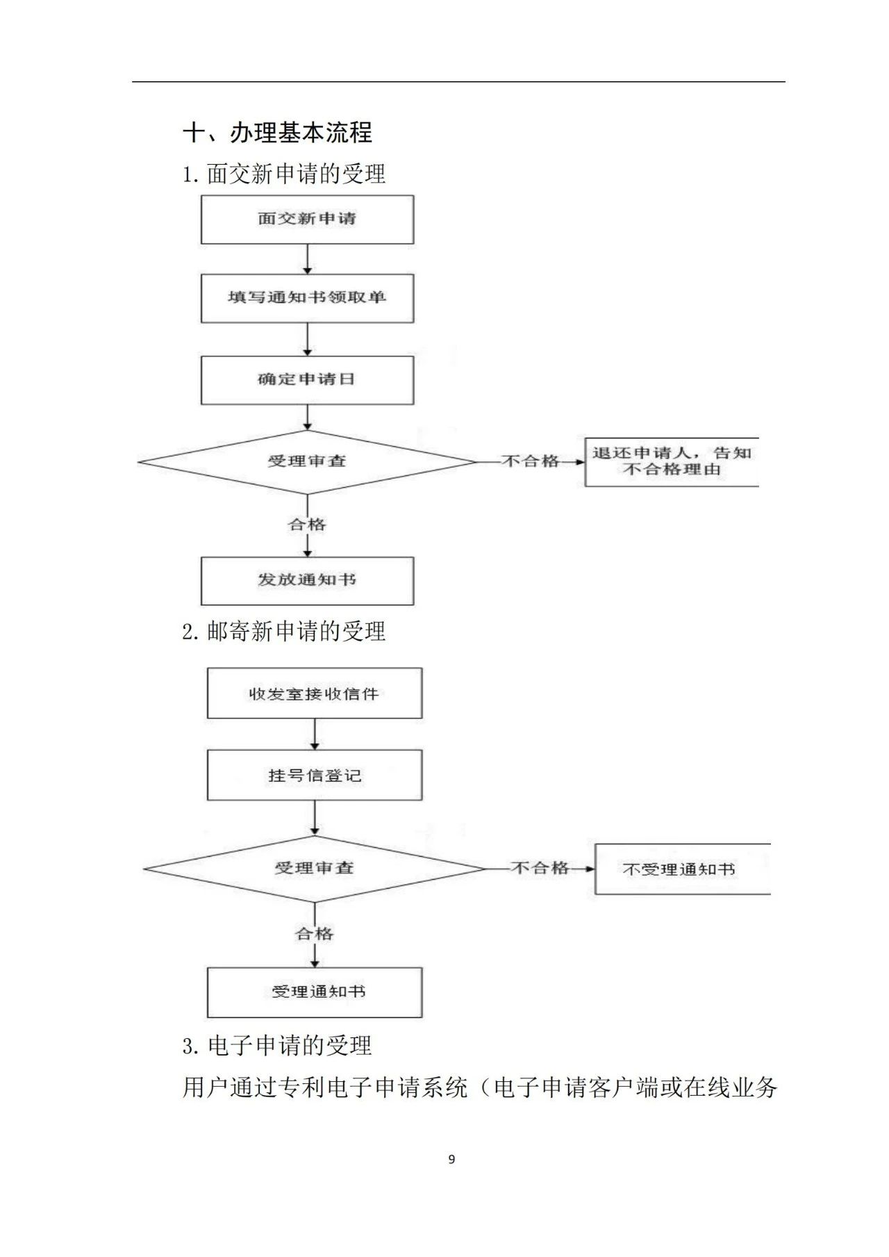 最新！《專(zhuān)利申請(qǐng)受理和審批辦事指南》