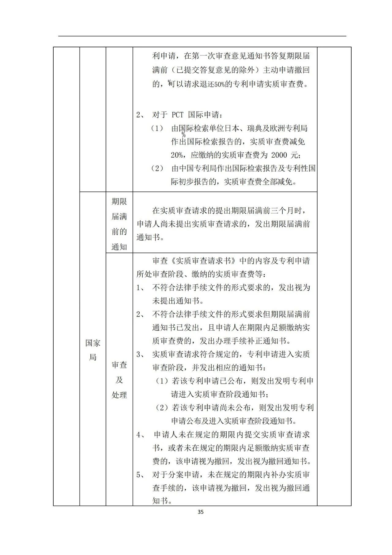 最新！《專(zhuān)利申請(qǐng)受理和審批辦事指南》