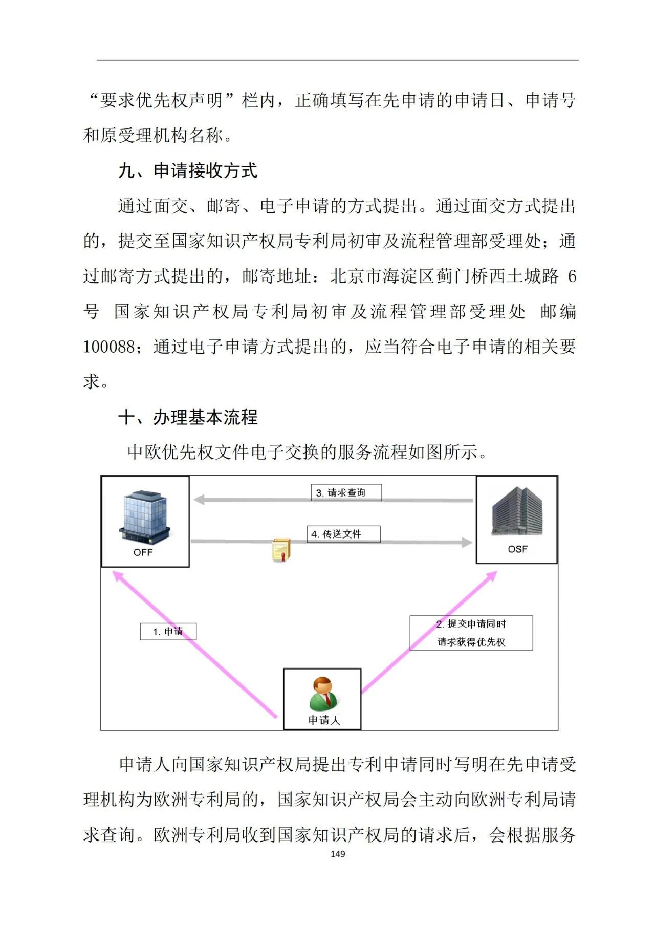 最新！《專(zhuān)利申請(qǐng)受理和審批辦事指南》