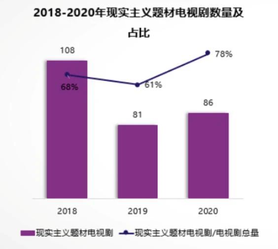 用影視講“好故事”：大閱文如何夯實“IP放大器”