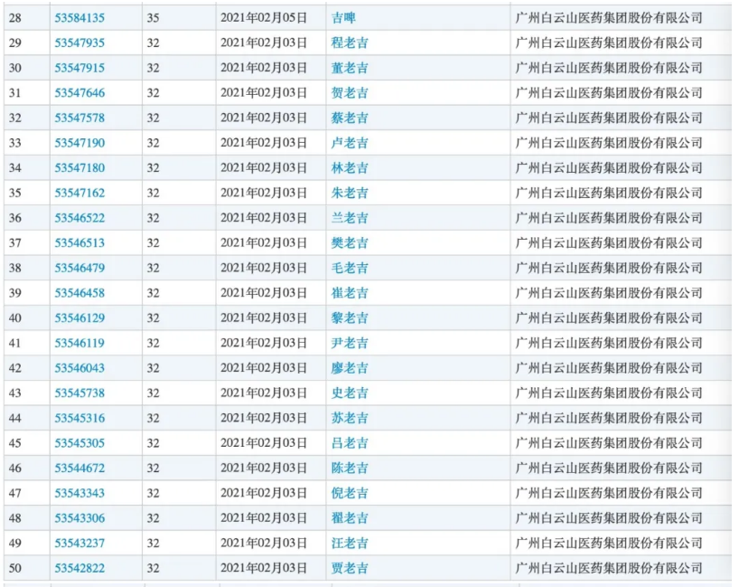 王老吉申請了100個“姓氏+老吉”商標(biāo)：不是涼茶，是啤酒類