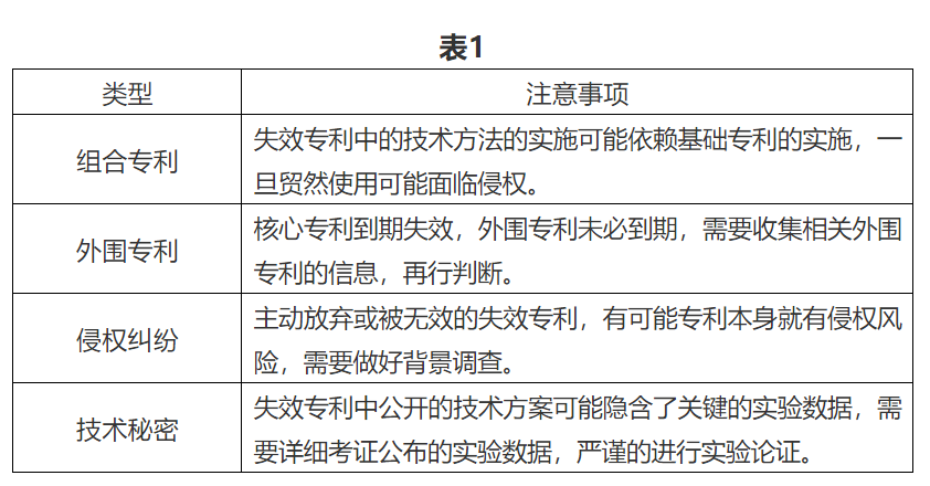 論醫(yī)藥領(lǐng)域失效專利的開發(fā)和應(yīng)用