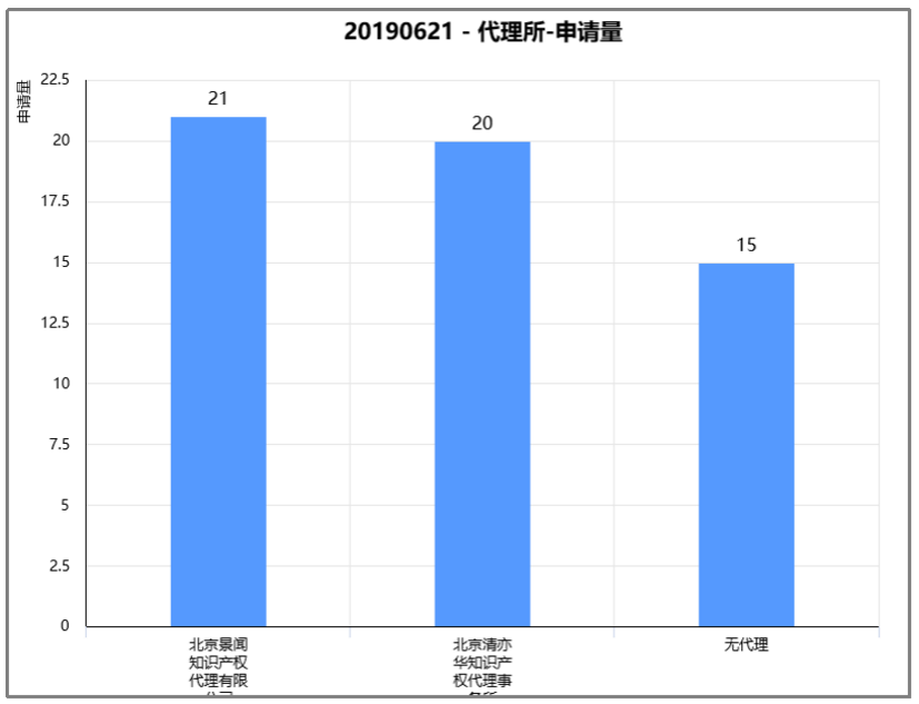 從Patentics布局分組看比亞迪刀片電池專利布局